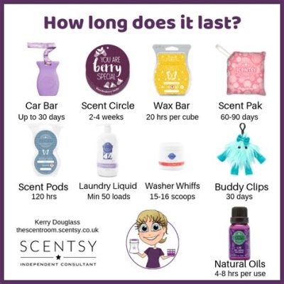 How Long Do Scentsy Fragrance Flowers Last? And Why Do They Smell Like Childhood Memories?