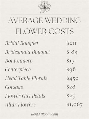 How Much Are Wedding Flowers: A Blooming Discussion on Floral Fantasies and Budget Realities